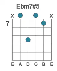 Guitar voicing #1 of the Eb m7#5 chord
